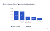 Enterprise Developers' Geo