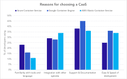 graph-Reasons-for