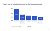 top 5 technologies used by devops