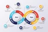 CloudOps vs DevOps