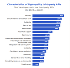 Third Party APIs