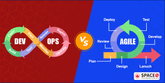 DevOps in Software Engineering