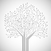 IoT Landscape 2