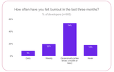 Developer Burnout 1