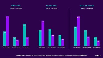 State of AR VR in Asia