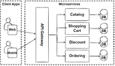 Apps &amp; Microservices