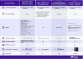 the future of Developer Space