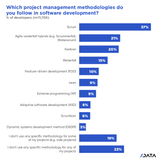 Agile_Software_World