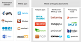 prototyping-tools-landscape