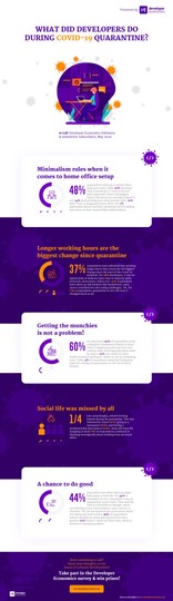 covid19 infogrpahic, covid19 quarantine, covid19 poll, covid19 survey, software developers, developer survey, developer poll