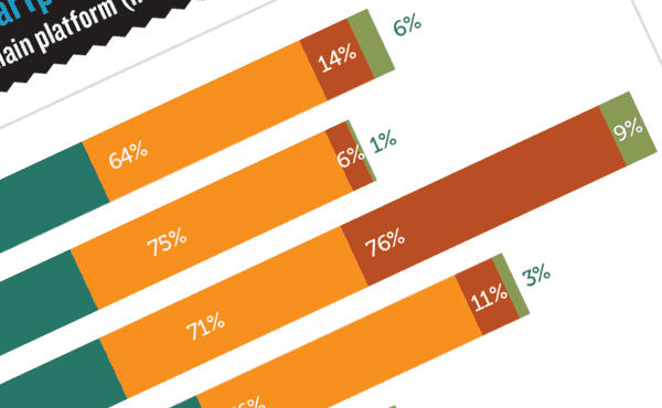 Targeting different screens